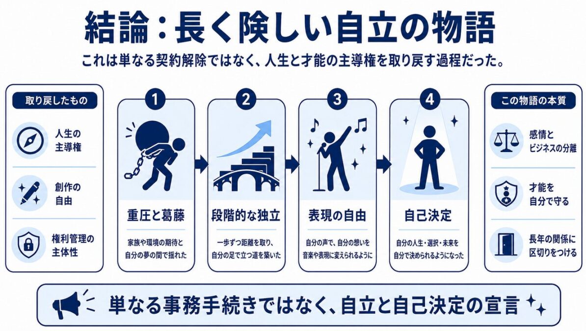 マイケルジャクソンが父親を解雇した結論