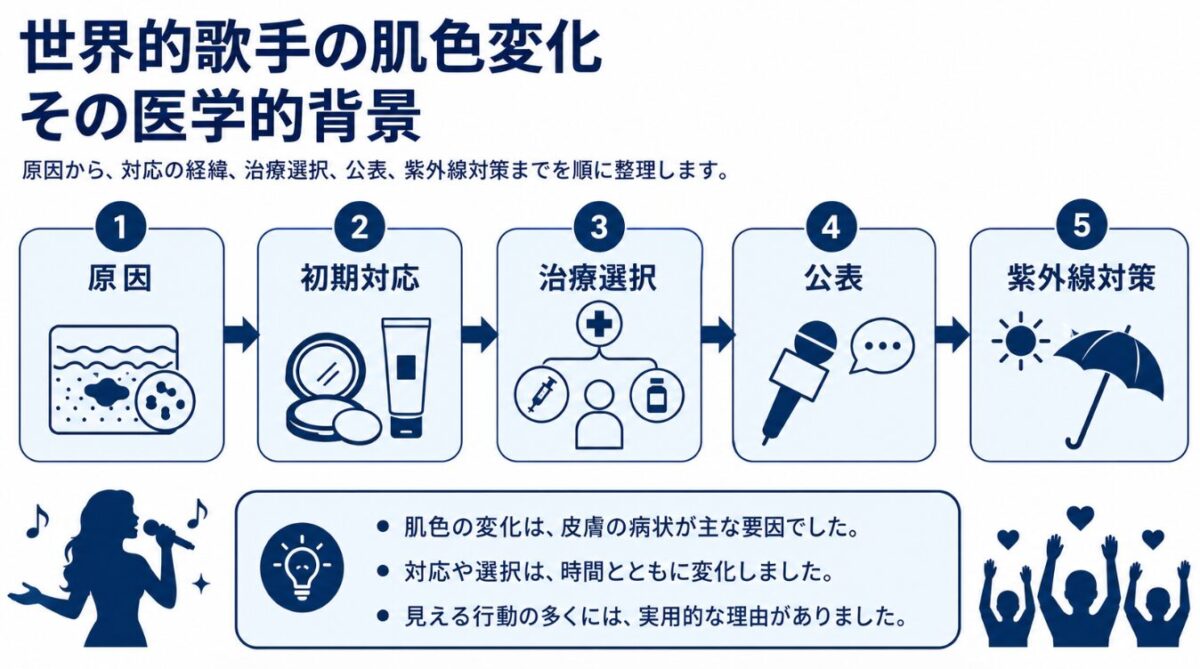 マイケルジャクソンはどうやって白くなったのか