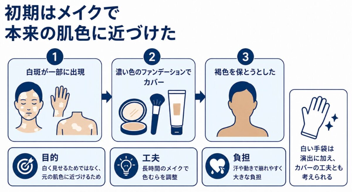 マイケルジャクソンはどうやって白くなったのか 初期はメイクで本来の肌色に近づけた