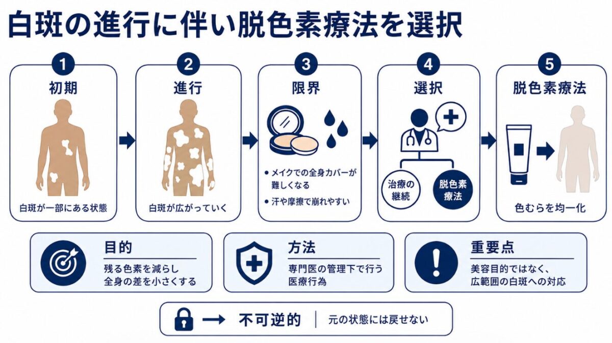 マイケルジャクソンはどうやって白くなったのか 白斑の進行に伴い脱色素療法を選択