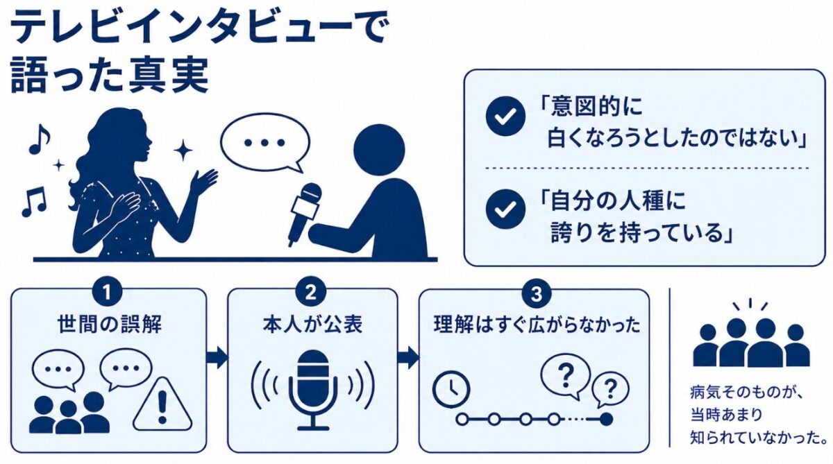 マイケルジャクソンはどうやって白くなったのか オプラのインタビューで語った真実