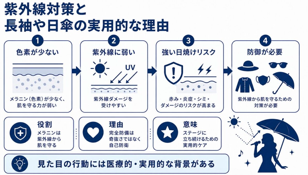 マイケルジャクソンはどうやって白くなったのか 紫外線対策と長袖や日傘の実用的な理由