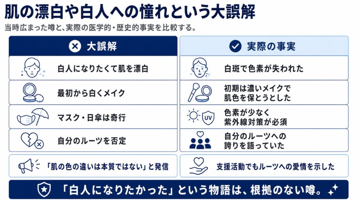 マイケルジャクソン 肌の漂白や白人への憧れという大誤解
