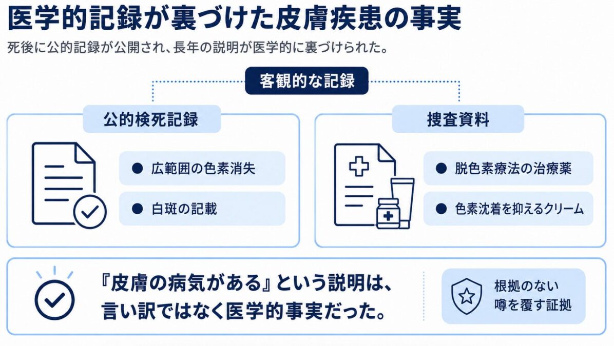マイケルジャクソンはどうやって白くなった 医学的記録が裏づけた皮膚疾患の事実