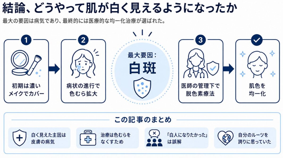 結論:マイケルジャクソンはどうやって白くなったか