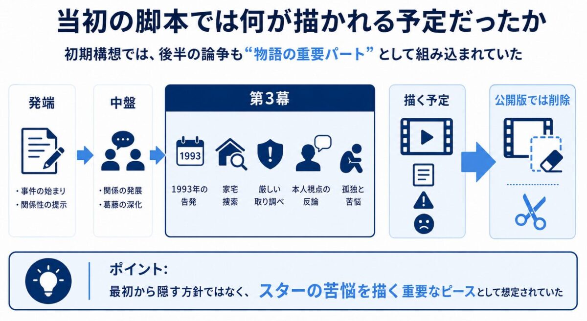 映画マイケル 当初の脚本における変更の理由とは