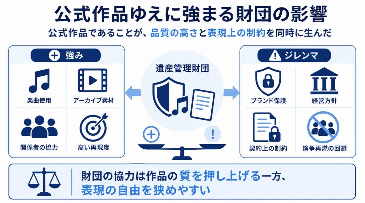 映画マイケル 海外サイトが報じる遺産管理財団の関与