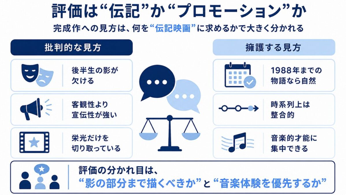 映画マイケル 伝記作品に対する映画評論家からの評価