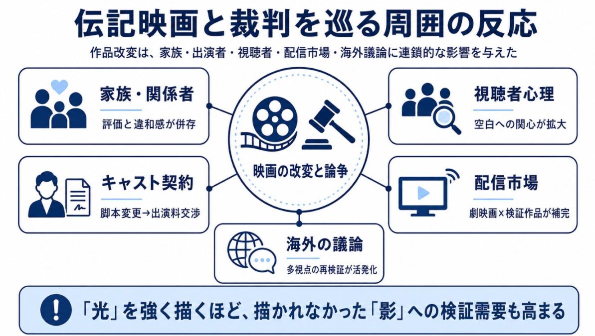 マイケルジャクソンの映画と裁判を巡る周囲の反応
