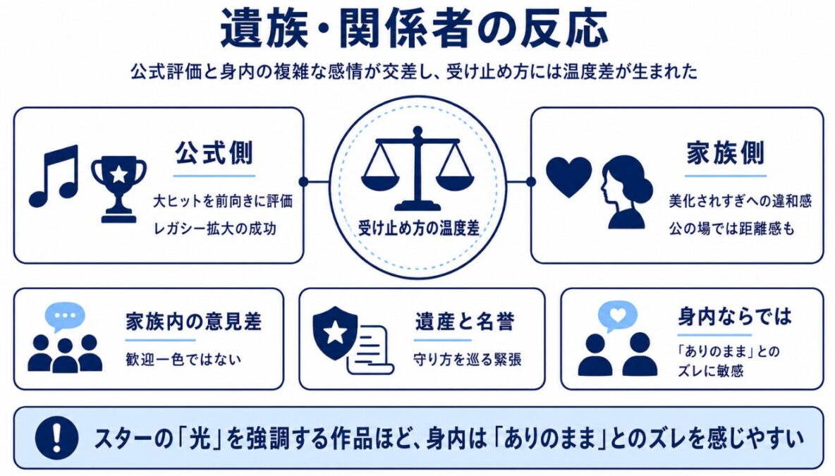 映画マイケルに対する遺族や関係者からの反応