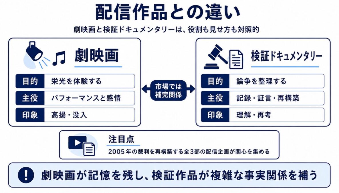映画マイケル Netflix配信の関連作品との違い