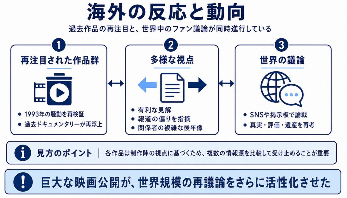 映画マイケル 過去の疑惑を検証する海外の反応と動向