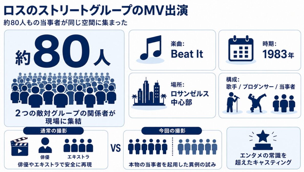マイケルジャクソンとギャングの実話 ロスのストリートギャングのMV出演
