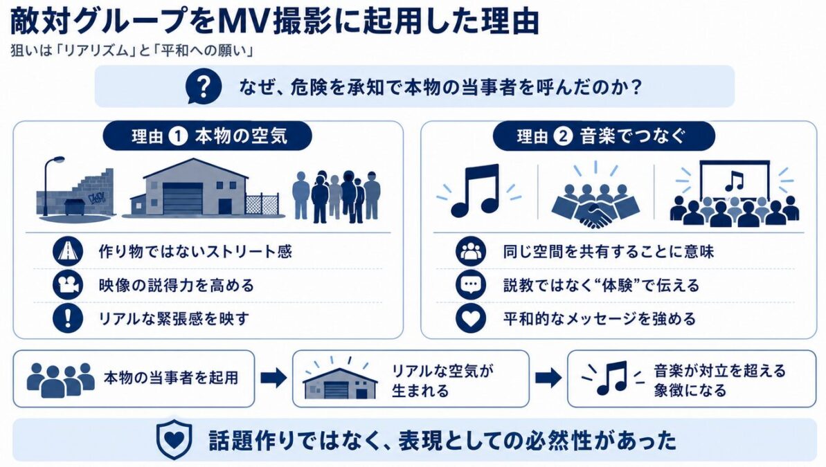 マイケルジャクソンとギャングの実話 敵対グループをMV撮影に起用した理由