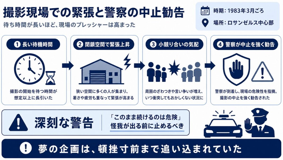マイケルジャクソンとギャングの実話 撮影現場での緊張と警察の中止勧告
