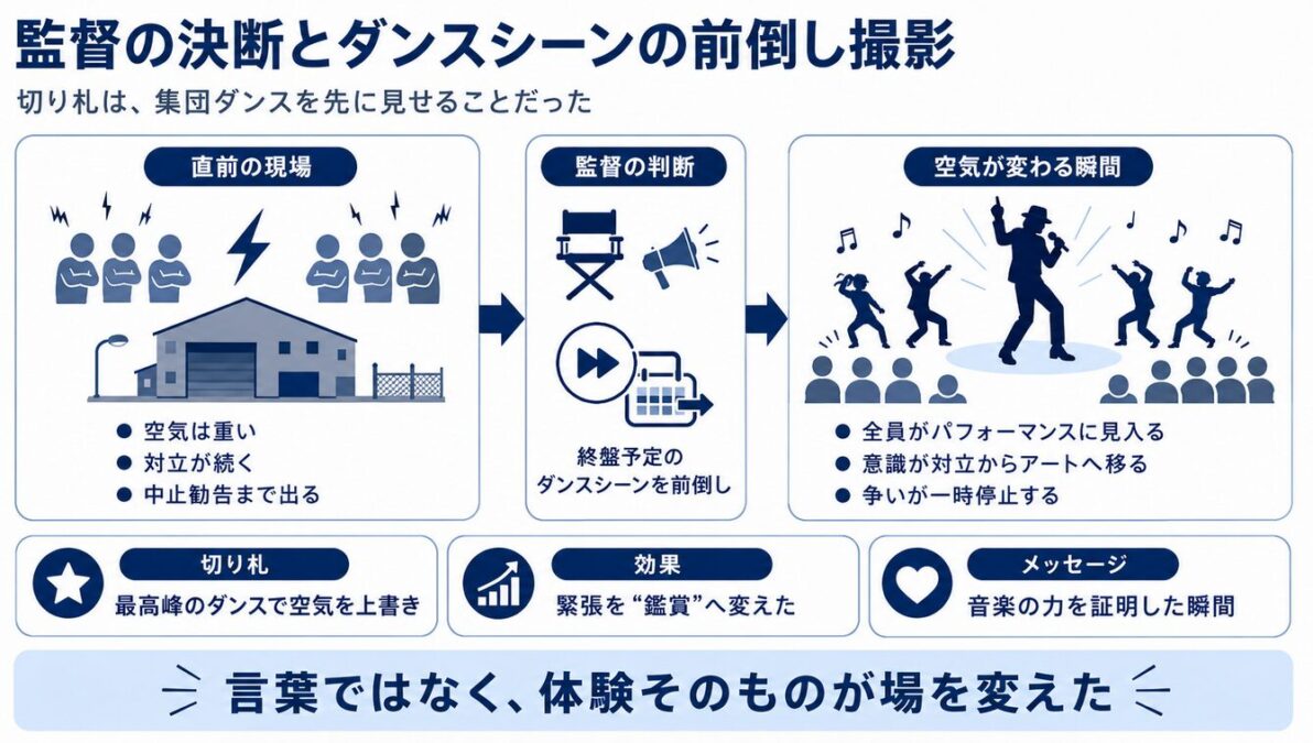マイケルジャクソンとギャングの実話 監督の決断とダンスシーンの前倒し撮影