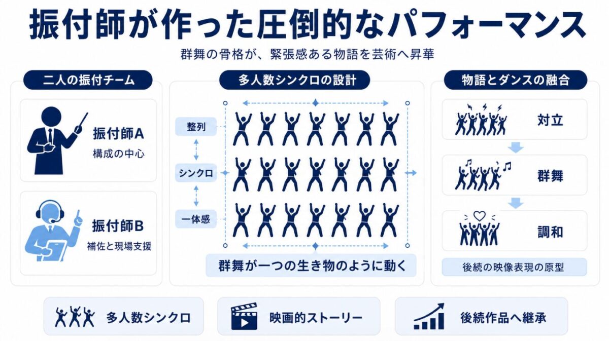 マイケルジャクソンとギャングの実話 振付師が作った圧倒的なパフォーマンス