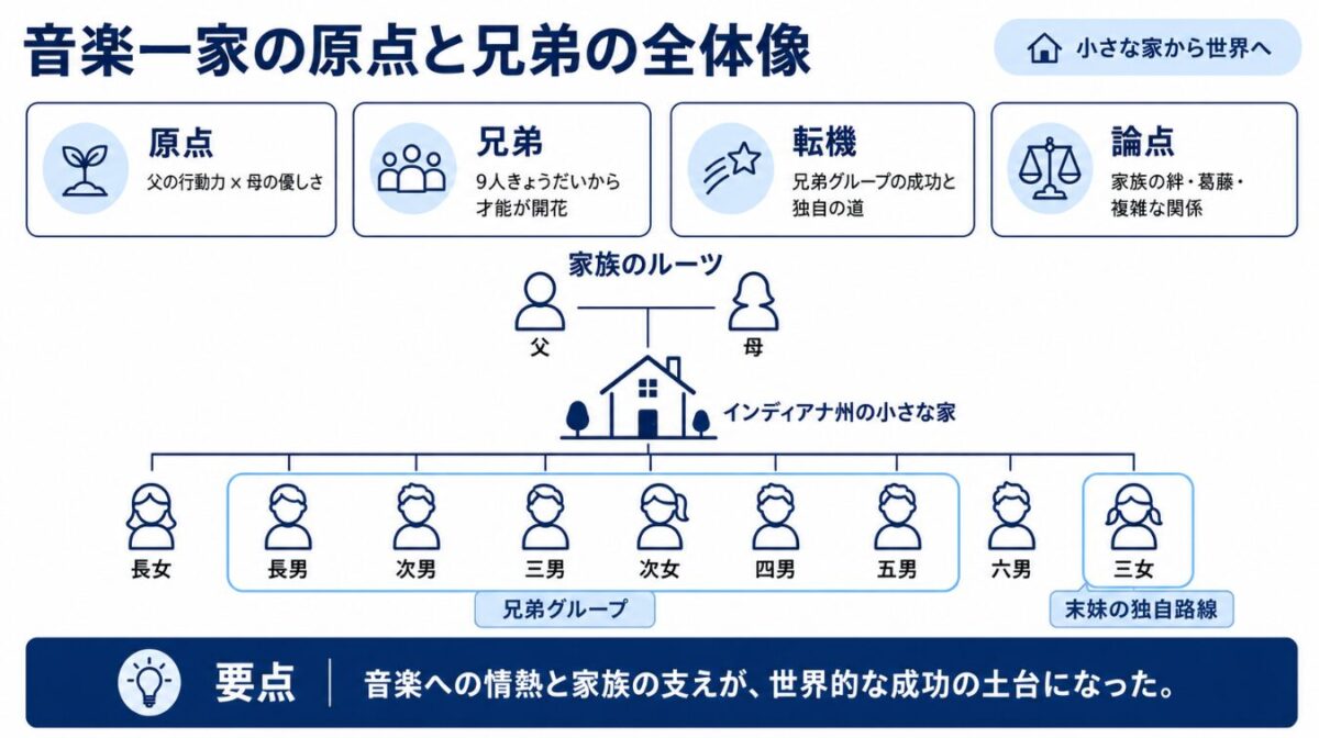 マイケルジャクソンの家系図の原点と兄弟