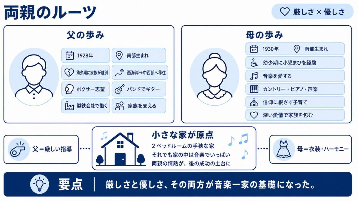 ジョーとキャサリン両親のルーツ