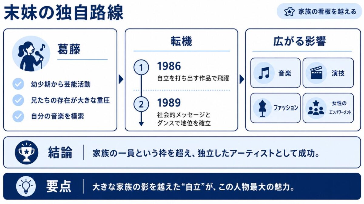 独自の道を歩んだ妹ジャネット
