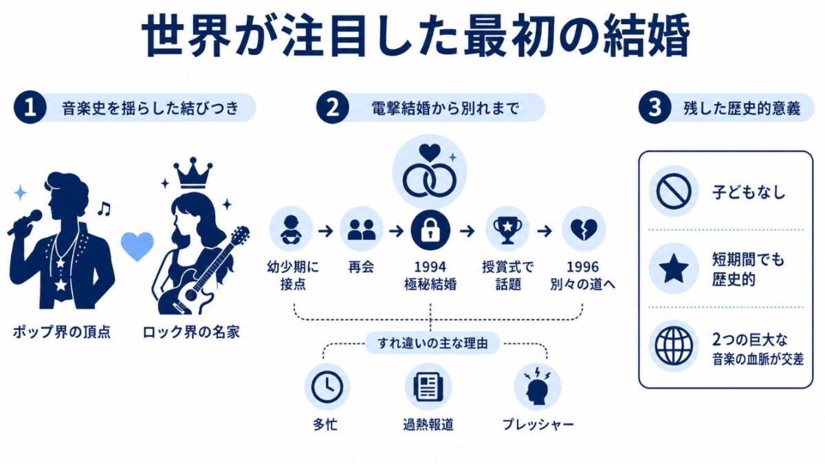 マイケルジャクソンの家系図　世界が注目した最初の妻との結婚