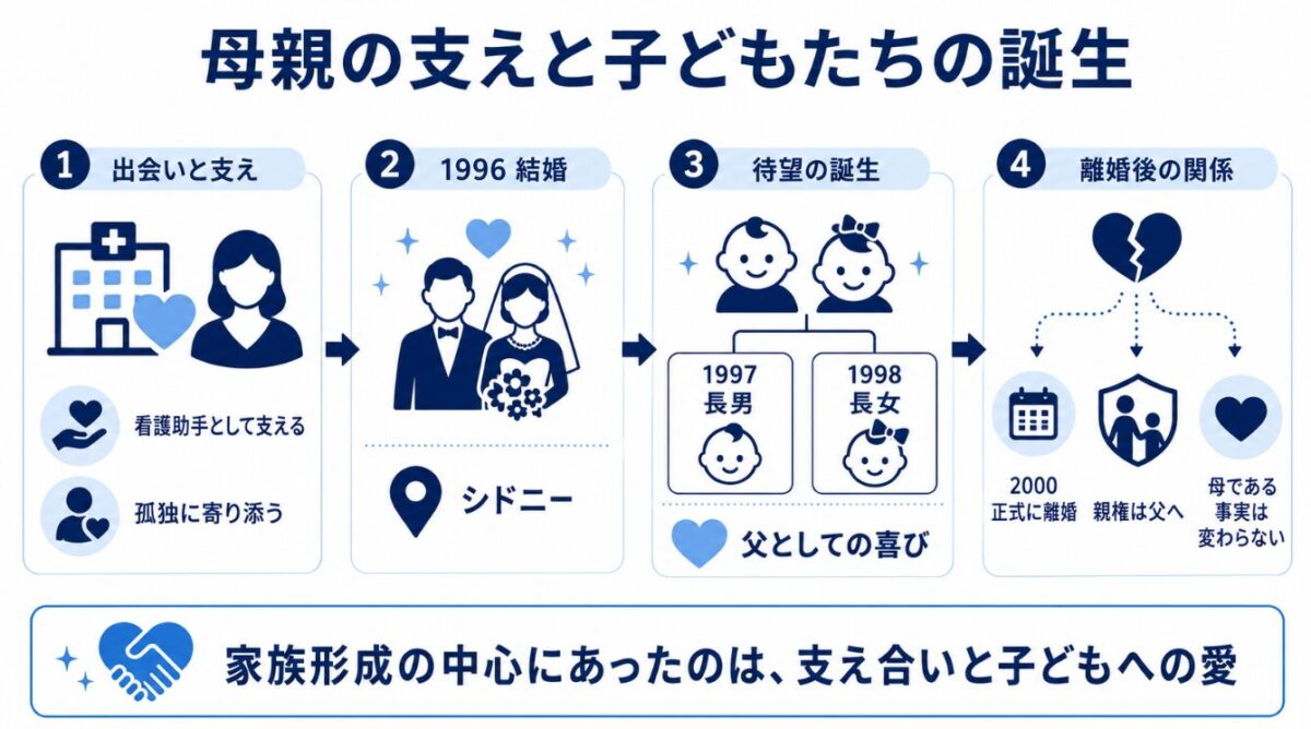 マイケルジャクソンの家系図　母親デビーロウと誕生した子供達