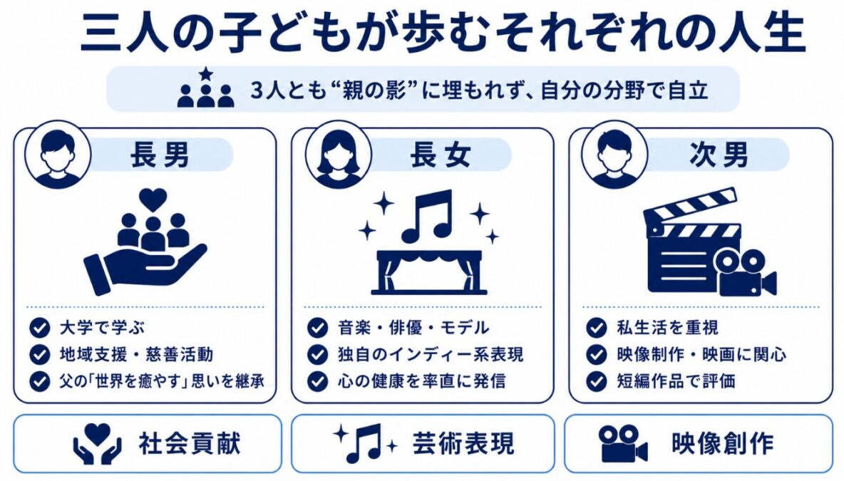 マイケルジャクソンの家系図　三人の子供が歩むそれぞれの人生