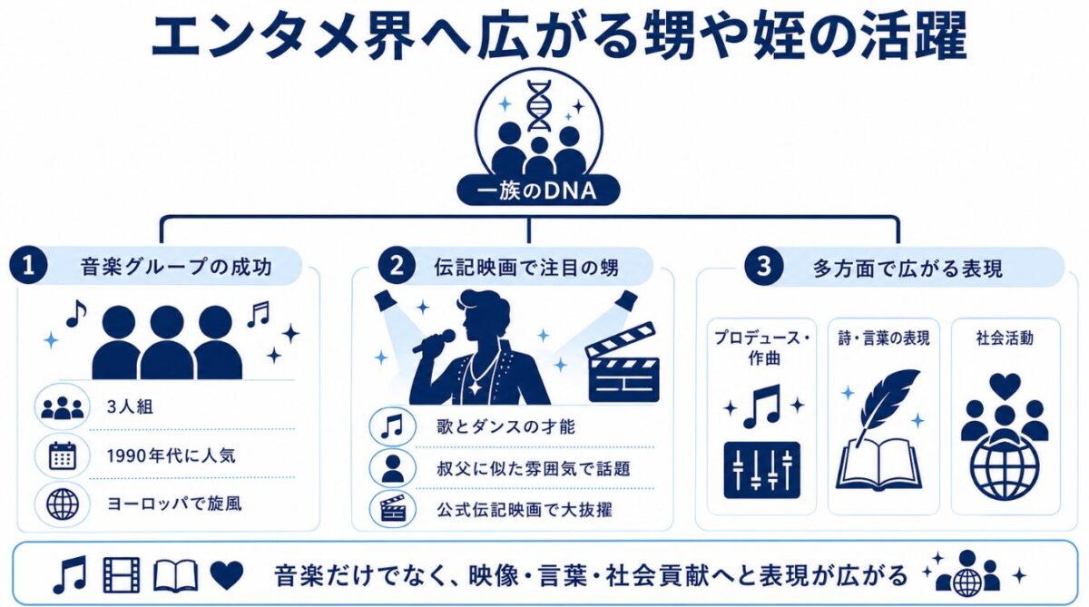 マイケルジャクソンの家系図　エンタメ界へ進出する甥や姪の活躍