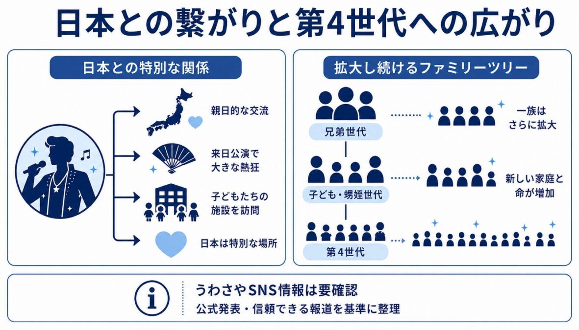 マイケルジャクソンの家系図　日本との繋がりや四世代目の広がり