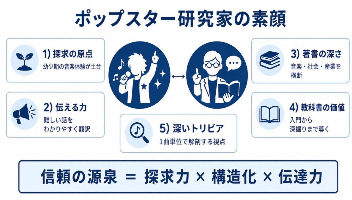 マイケルジャクソン研究科の西寺郷太の素顔