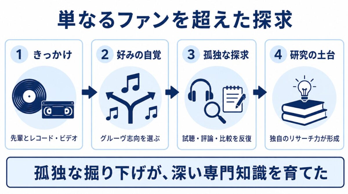 西寺郷太　単なるファンを超えた探求のエピソード