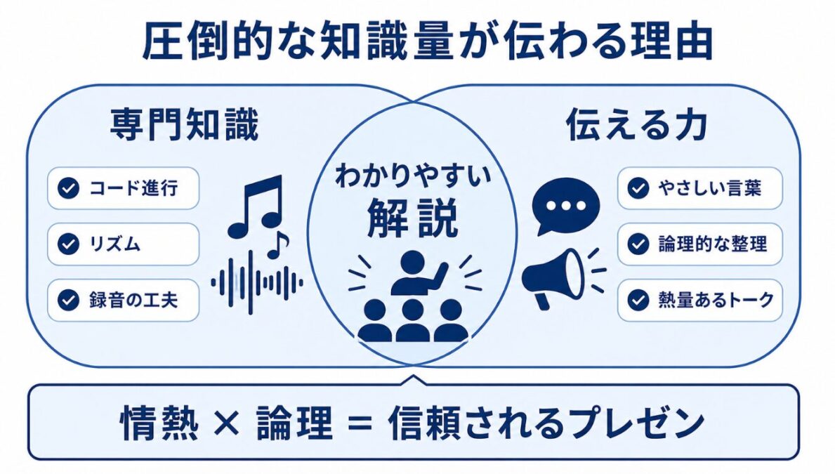 西寺郷太　関ジャムで披露された圧倒的な知識量