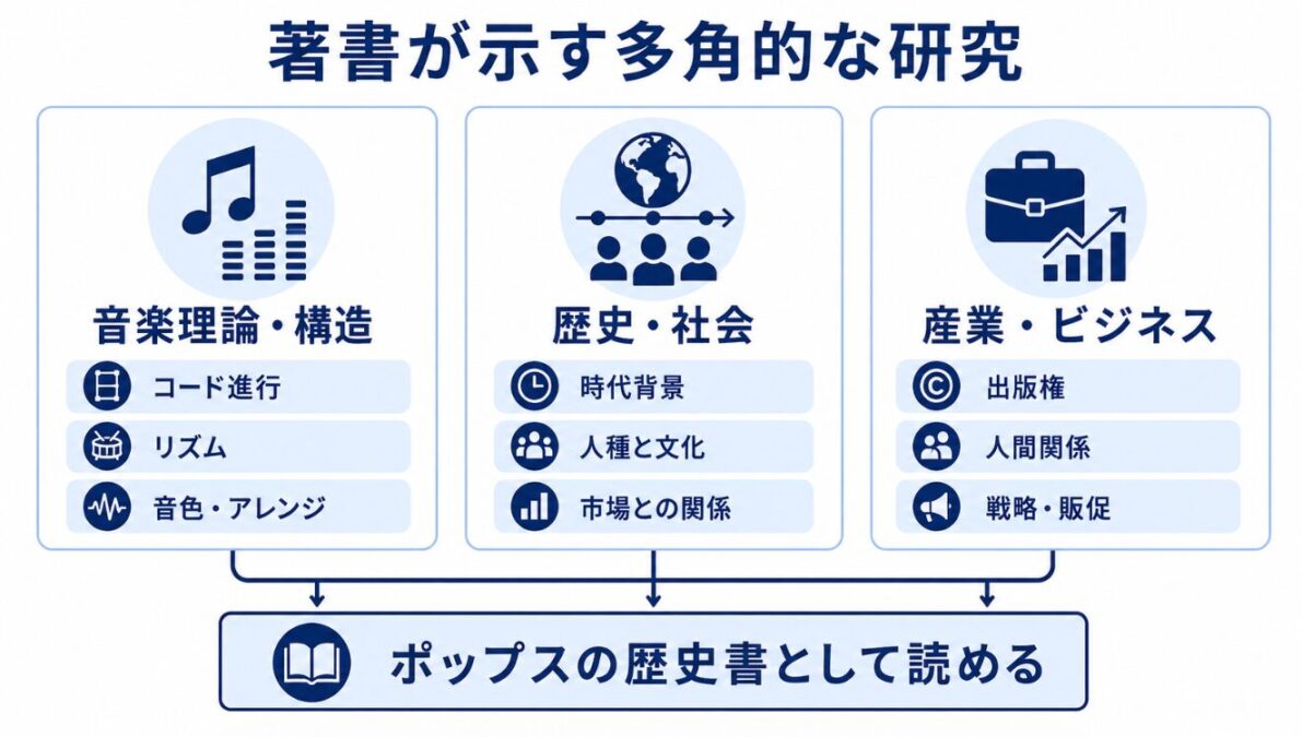 西寺郷太　著書を通して伝える音楽の歴史と魅力