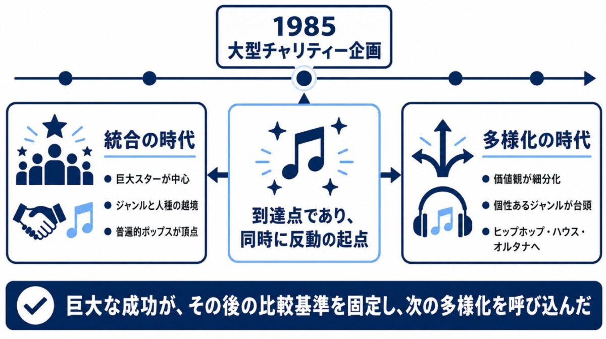 西寺郷太　時代を変えた名曲の歴史的転換点