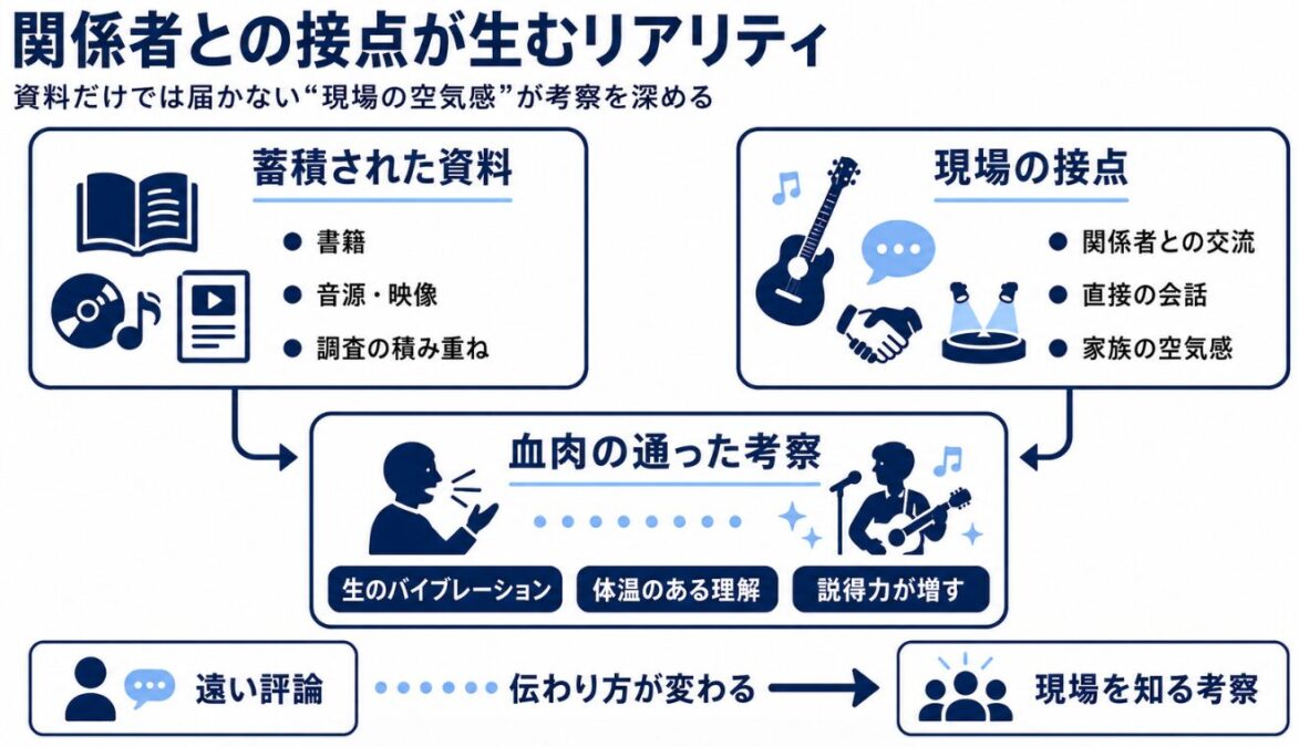 西寺郷太　ティトジャクソンとの個人的な縁