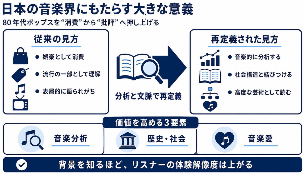 日本の音楽界にもたらす大きな意義