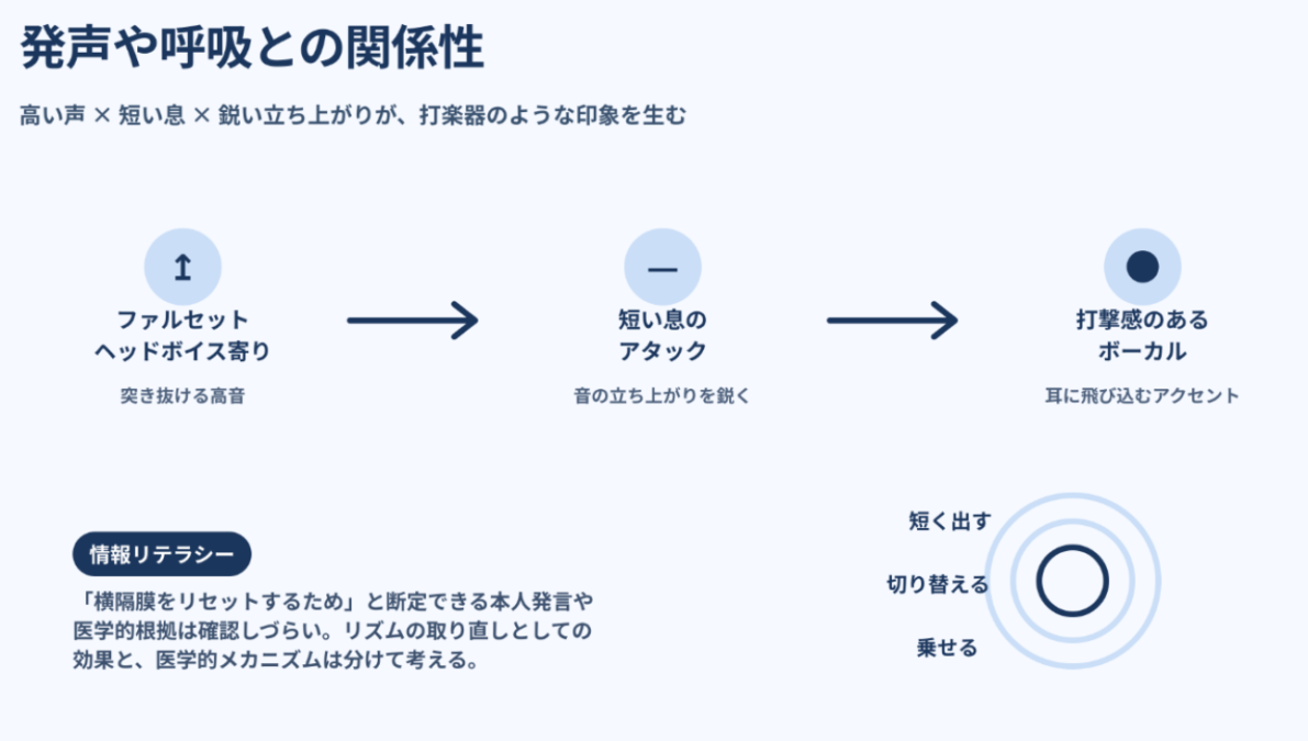 マイケル・ジャクソン　発声や呼吸との関係性についての解説