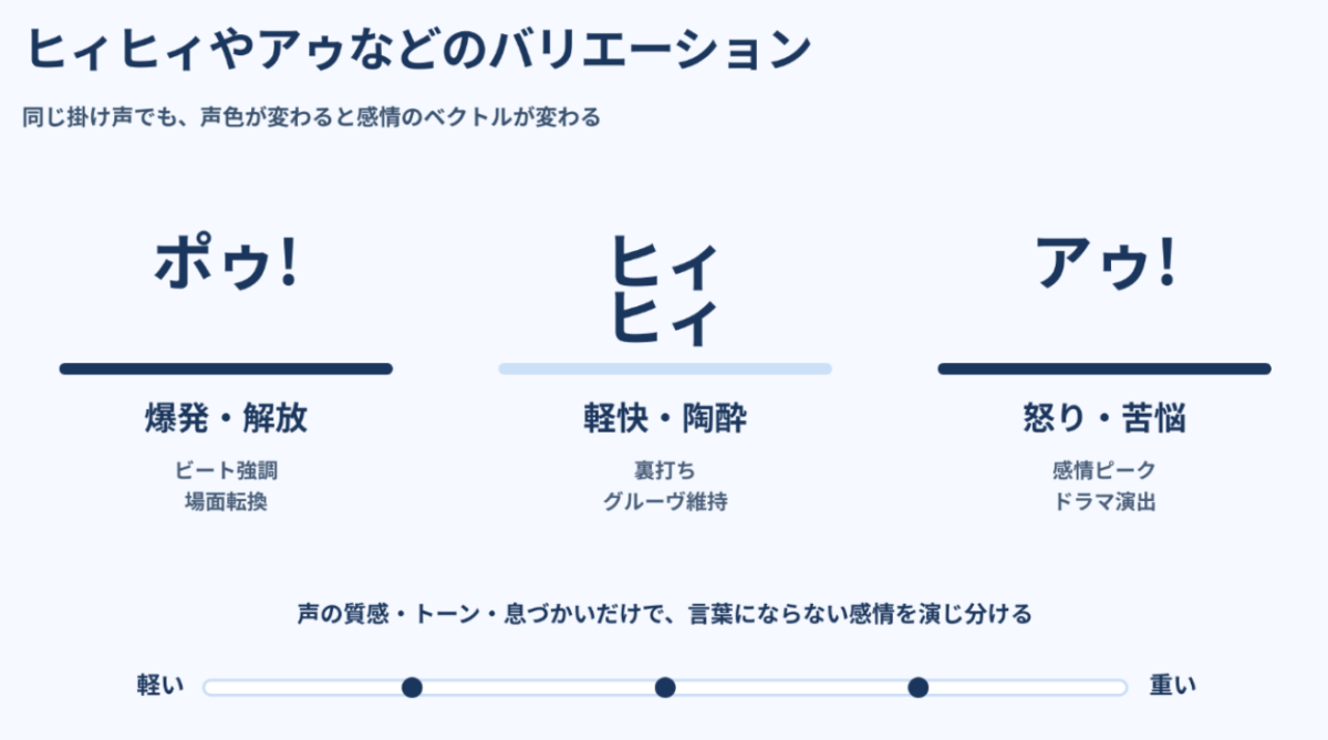 マイケル・ジャクソン　ヒィヒィやアゥなどのバリエーション