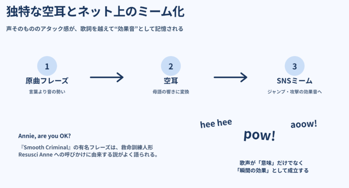 マイケル・ジャクソン独特な空耳とネット上のミーム化