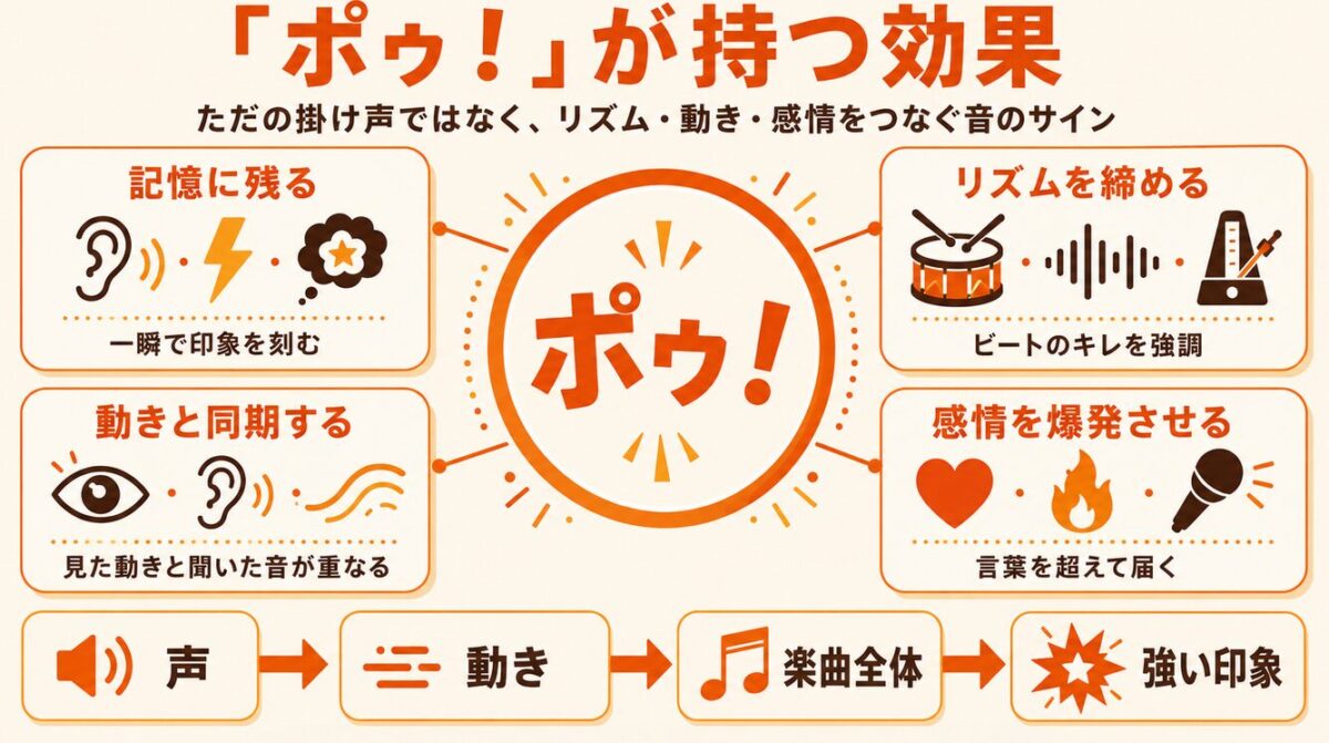 マイケルジャクソンのポゥが持つ効果
