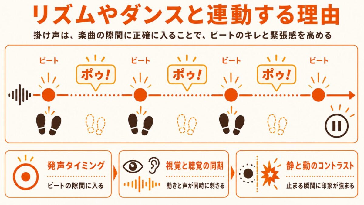 マイケルジャクソン　リズムやダンスと連動する理由