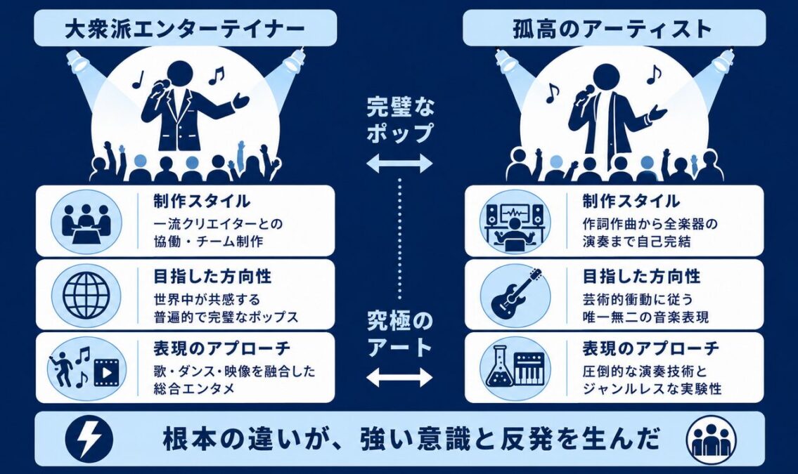 二人の音楽性とアプローチの違い