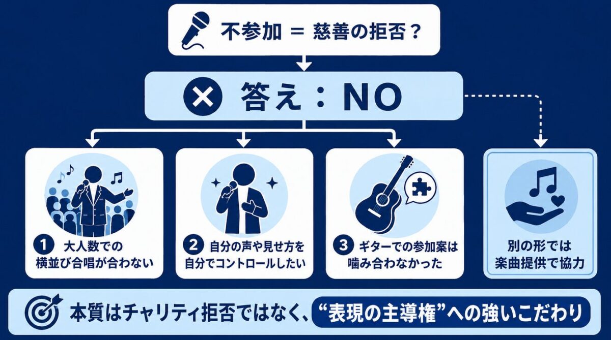マイケルジャクソンとプリンスの関係は不仲だった？ウィアーザワールド不参加の真相