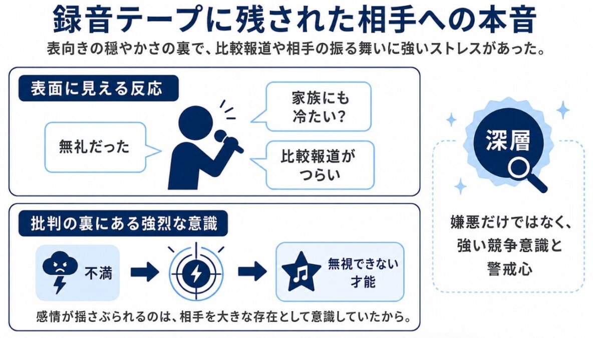 マイケルジャクソンとプリンスは不仲だったのか？録音テープに残された相手への本音