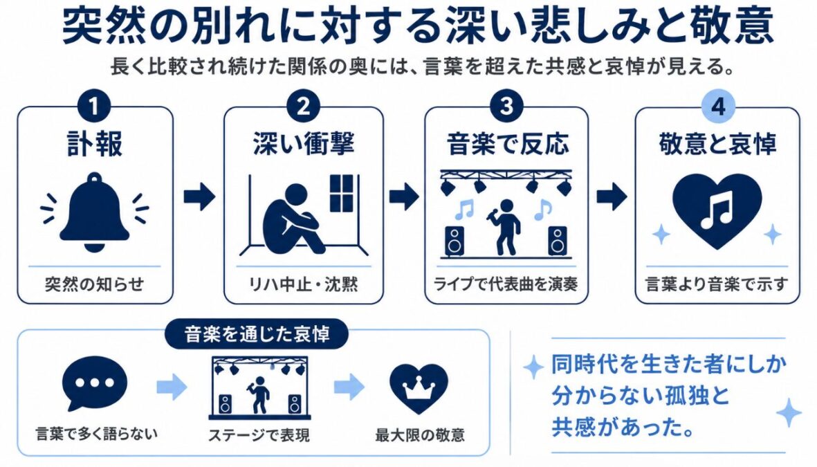 マイケルジャクソンとプリンスは不仲だったのか？突然の別れに対する深い悲しみと敬意