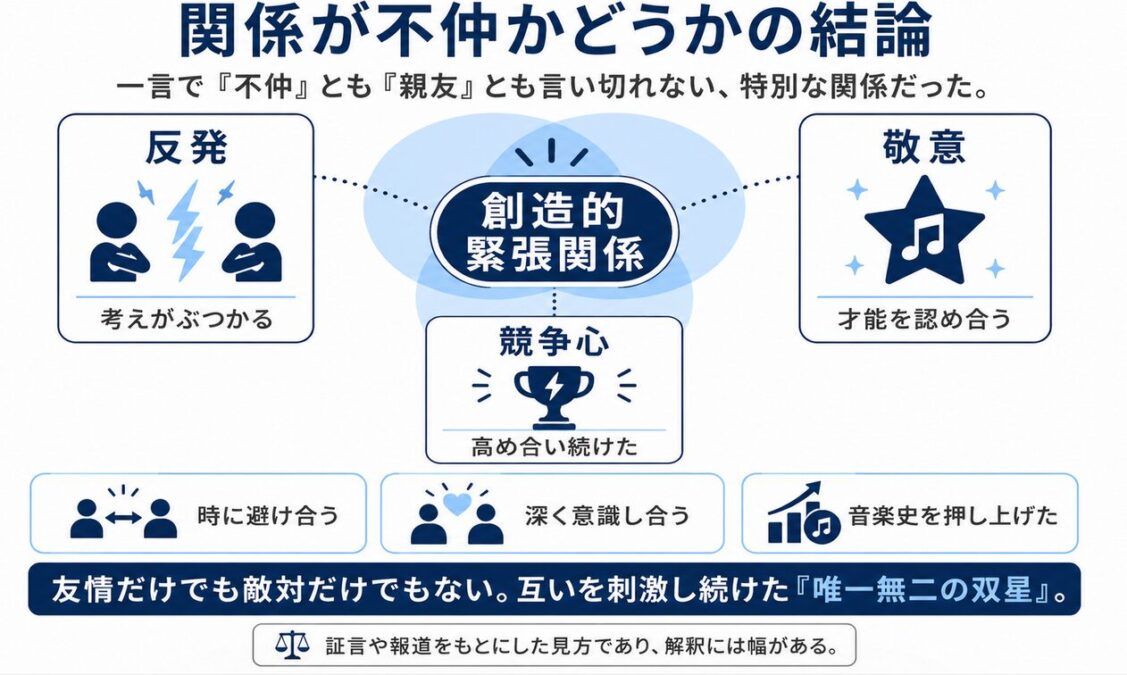 マイケルジャクソンとプリンスの関係が不仲かどうかの結論