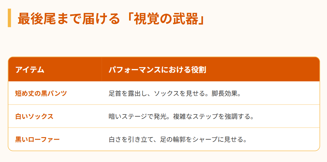 マイケルジャクソン　白いソックスとローファーの視覚効果