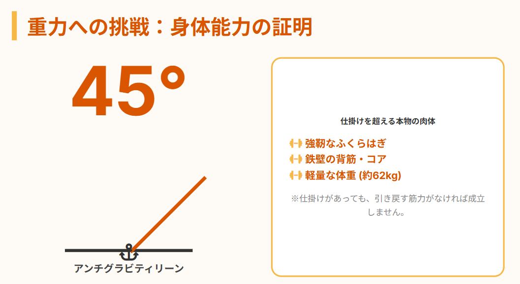 マイケルジャクソン　アンチグラビティリーンを支える身体能力