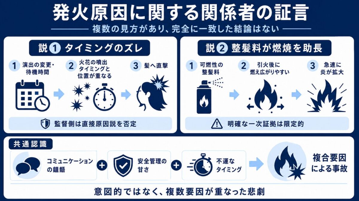 マイケルジャクソン ペプシ やけど 発火原因に関する関係者の証言