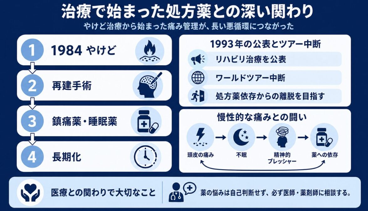 マイケルジャクソンのペプシでのやけど治療で始まった処方薬との深い関わり